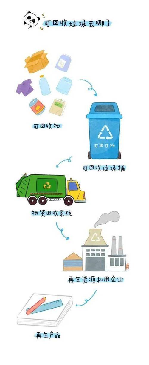 环保垃圾分类的相关图片